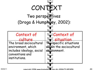 CONTEXT Two perspectives  (Droga & Humphrey, 2002) : The specific situations within the sociocultural environment.  The broad sociocultural environment, which includes ideology, social conventions and institutions. Context of situation  Context of culture   
