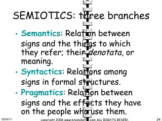 SEMIOTICS: three branches Semantics : Relation between signs and the things to which they refer; their  denotata , or meaning.  Syntactics : Relations among signs in formal structures.  Pragmatics : Relation between signs and the effects they have on the people who use them.  