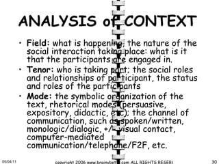 ANALYSIS of CONTEXT   Field:  what is happening, the nature of the social interaction taking place: what is it that the participants are engaged in. Tenor:  who is taking part; the social roles and relationships of participant, the status and roles of the participants  Mode:  the symbolic organization of the text, rhetorical modes (persuasive, expository, didactic, etc); the channel of communication, such as spoken/written, monologic/dialogic, +/- visual contact, computer-mediated communication/telephone/F2F, etc.  