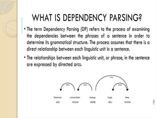 Grammar rules in English, Dependency Parsing, Shallow parsing | PPTX