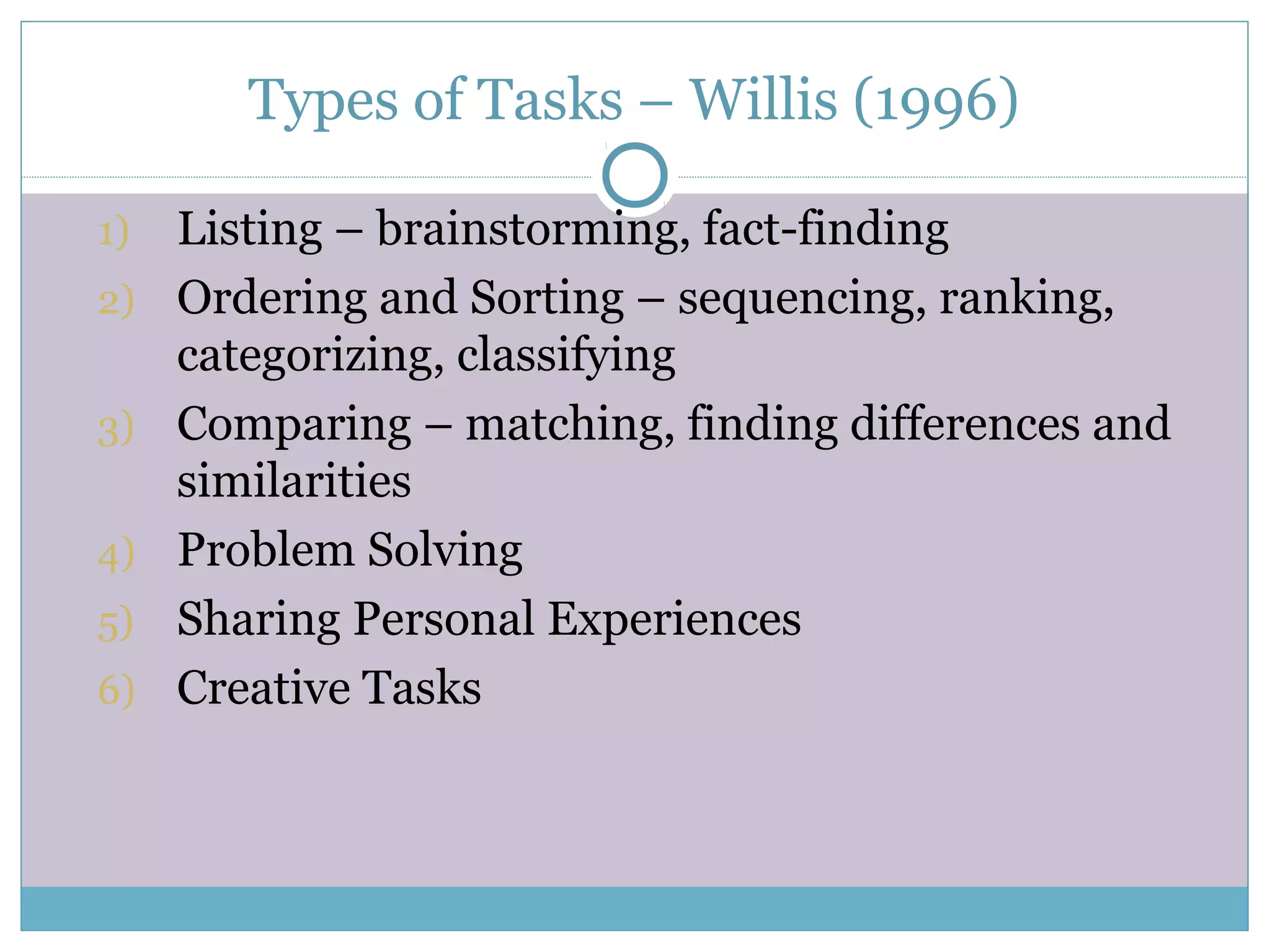 Types of Tasks – Willis (1996)
1) Listing – brainstorming, fact-finding
2) Ordering and Sorting – sequencing, ranking,
categorizing, classifying
3) Comparing – matching, finding differences and
similarities
4) Problem Solving
5) Sharing Personal Experiences
6) Creative Tasks
 