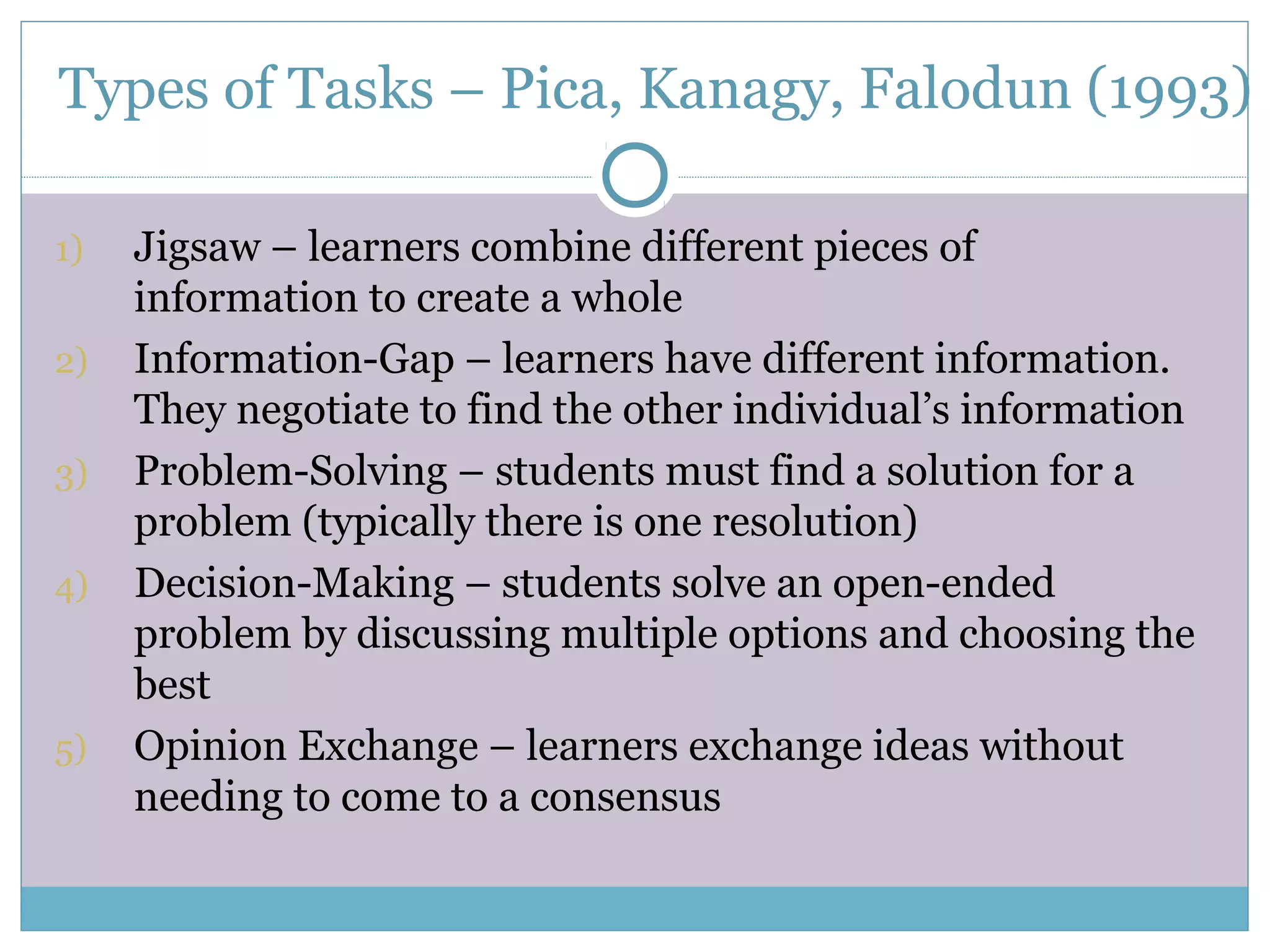 Types of Tasks – Pica, Kanagy, Falodun (1993)
1) Jigsaw – learners combine different pieces of
information to create a whole
2) Information-Gap – learners have different information.
They negotiate to find the other individual’s information
3) Problem-Solving – students must find a solution for a
problem (typically there is one resolution)
4) Decision-Making – students solve an open-ended
problem by discussing multiple options and choosing the
best
5) Opinion Exchange – learners exchange ideas without
needing to come to a consensus
 