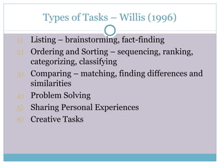 Types of Tasks – Willis (1996)

1)   Listing – brainstorming, fact-finding
2)   Ordering and Sorting – sequencing, ranking,
     categorizing, classifying
3)   Comparing – matching, finding differences and
     similarities
4)   Problem Solving
5)   Sharing Personal Experiences
6)   Creative Tasks
 
