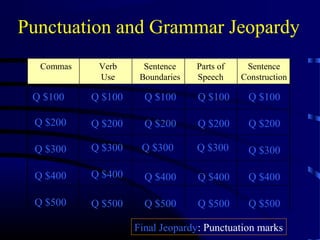Punctuation and Grammar Jeopardy
Commas

Verb
Use

Sentence
Boundaries

Parts of
Speech

Sentence
Construction

Q $100

Q $100

Q $100

Q $100

Q $100

Q $200

Q $200

Q $200

Q $200

Q $200

Q $300

Q $300

Q $300

Q $300

Q $300

Q $400

Q $400

Q $400

Q $400

Q $400

Q $500

Q $500

Q $500

Q $500

Q $500

Final Jeopardy: Punctuation marks

 