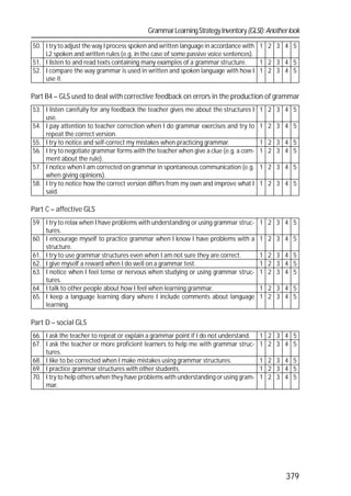 GrammarLearningStrategyInventory(GLSI):Anotherlook
379
50. I try to adjust the way I process spoken and written language in accordance with
L2 spoken and written rules (e.g. in the case of some passive voice sentences).
1 2 3 4 5
51. I listen to and read texts containing many examples of a grammar structure. 1 2 3 4 5
52. I compare the way grammar is used in written and spoken language with how I
use it.
1 2 3 4 5
Part B4 – GLS used to deal with corrective feedback on errors in the production of grammar
53. I listen carefully for any feedback the teacher gives me about the structures I
use.
1 2 3 4 5
54. I pay attention to teacher correction when I do grammar exercises and try to
repeat the correct version.
1 2 3 4 5
55. I try to notice and self-correct my mistakes when practicing grammar. 1 2 3 4 5
56. I try to negotiate grammar forms with the teacher when give a clue (e.g. a com-
ment about the rule).
1 2 3 4 5
57. I notice when I am corrected on grammar in spontaneous communication (e.g.
when giving opinions).
1 2 3 4 5
58. I try to notice how the correct version differs from my own and improve what I
said.
1 2 3 4 5
Part C – affective GLS
59. I try to relax when I have problems with understanding or using grammar struc-
tures.
1 2 3 4 5
60. I encourage myself to practice grammar when I know I have problems with a
structure.
1 2 3 4 5
61. I try to use grammar structures even when I am not sure they are correct. 1 2 3 4 5
62. I give myself a reward when I do well on a grammar test. 1 2 3 4 5
63. I notice when I feel tense or nervous when studying or using grammar struc-
tures.
1 2 3 4 5
64. I talk to other people about how I feel when learning grammar. 1 2 3 4 5
65. I keep a language learning diary where I include comments about language
learning.
1 2 3 4 5
Part D – social GLS
66. I ask the teacher to repeat or explain a grammar point if I do not understand. 1 2 3 4 5
67. I ask the teacher or more proficient learners to help me with grammar struc-
tures.
1 2 3 4 5
68. I like to be corrected when I make mistakes using grammar structures. 1 2 3 4 5
69. I practice grammar structures with other students. 1 2 3 4 5
70. I try to help others when they have problems with understanding orusing gram-
mar.
1 2 3 4 5
 