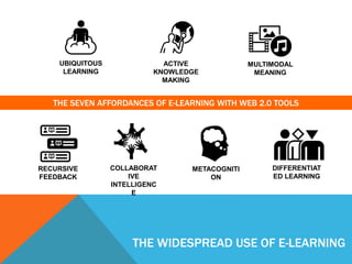 THE SEVEN AFFORDANCES OF E-LEARNING WITH WEB 2.0 TOOLS 
THE WIDESPREAD USE OF E-LEARNING 
UBIQUITOUS 
LEARNING 
ACTIVE 
KNOWLEDGE 
MAKING 
MULTIMODAL 
MEANING 
RECURSIVE 
FEEDBACK 
COLLABORAT 
IVE 
INTELLIGENC 
E 
METACOGNITI 
ON 
DIFFERENTIAT 
ED LEARNING 
 
