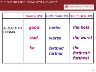 Bad Comparisons Grammar making comparisons | PPT