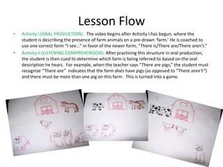 Lesson Flow
•   Activity I (ORAL PRODUCTION): The video begins after Activity I has begun, where the
    student is describing the presence of farm animals on a pre-drawn ‘farm.’ He is coached to
    use one correct form “I see…” in favor of the newer form, “There is/There are/There aren’t.”
•   Activity Ii (LISTENING COMPREHENSION): After practicing this structure in oral production,
    the student is then cued to determine which farm is being referred to based on the oral
    description he hears. For example, when the teacher says “There are pigs,” the student must
    recognize “There are” indicates that the farm does have pigs (as opposed to “There aren’t”)
    and there must be more than one pig on this farm. This is turned into a game.
 