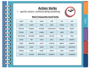 Grammar | PPTX