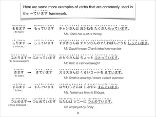 Here are some more examples of verbs that are commonly used in
the ∼ています framework.
t e i m a s u
チャンさんは おかねを たくさんもっています。
c h a n s a n w a o k a n e o t a k u s a n m o t t e i m a s u
Ms. Chan has a lot of money.
もちます
m o c h i m a s u
もっています
mo~tsu t e i m a s u
( to have )
すずきさんは チャンさんのでんわばんごうを しっています。
s u z u k i s a n w a c h a n s a n n o d e n w a b a n g o u o s h i t t e i m a s u
Mr. Suzuki knows Chan’s telephone number.
しります
s h i r i m a s u
しっています
s h i t t e i m a s u
( to know )
かとうさんは ちょっと ふとっています。
k a t o u s a n w a c h o t t o f u t o t t e i m a s u
Mr. Kato is a bit overweight.
ふとります
f u t o r i m a s u
ふとっています
f u t o t t e i m a s u
( to be overweight )
スミスさんは くろいコートを きています。
s u m i s u s a n w a k u r o i k ō t o o k i t e i m a s u
Mr. Smith is wearing / wears a black overcoat.
きます
k i m a s u
きています
k i t e i m a s u
( to wear )
なかむらさんは しぶやに すんでいます。
n a k a m u r a s a n w a s h i b u y a n i s u n d e i m a s u
Ms. Nakamura lives in Shibuya.
すみます
s u m i m a s u
すんでいます
s u n d e i m a s u
( to live )
わたしは ソニーに つとめています。
w a t a s h i ｗ a s o n ī n i t s u t o m e t e i m a s u
I’m employed by Sony.
つとめます
t s u t o m e m a s u
つとめています
t s u t o m e t e i m a s u
( to be employed )
8
 