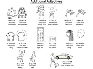 Additional Adjectives
benri desu
べんりです
fuben desu
ふべんです
convenient inconvenient
urusai desu
うるさいです
shizuka desu
しずかです
noisy, loud quiet, serene
oishii desu
おいしいです
mazui desu
まずいです
delicious tasteless
kitanai desu
きたないです
kirei desu
きれいです
dirty clean, beautiful
takai desu
たかいです
hikui desu
ひくいです
high, tall low, short
nagai desu
ながいです
mijikai desu
みじかいです
long short
omoi desu
おもいです
karui desu
かるいです
heary light
kakkoii desu
かっこいいです
cool, groovy, hot
 