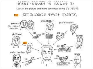 （ビデオカメラ）
bideo kamera
あげます・もらいます の れんしゅう（3）
a g e m a s u m o r a i m a s u n o r e n s h u u
: （わたしは）かのじょに マフラーを もらいました。
w a t a s h i w a k a n o j o n i m a f u r ā o m o r a i m a s h i t a
Look at the picture and make sentences using もらいました.
m o r a i m a s h i t a
Ex.
Ex.
（りょうしん）
ryou shin
 