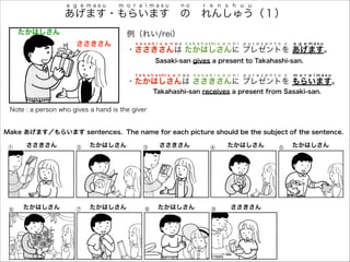 あげます・もらいます の れんしゅう（１）
a g e m a s u m o r a i m a s u n o r e n s h u u
例（れい/rei）
・ささきさんは たかはしさんに プレゼントを あげます。
!
・たかはしさんは ささきさんに プレゼントを もらいます。
s a s a k i s a n w a t a k a h a s h i s a n n i p u r e z e n t o o a g e m a s u
t a k a h a s h i s a n w a s a s a k i s a n n i p u r e z e n t o o m o r a i m a s u
たかはしさん
ささきさん
ささきさん たかはしさん ささきさん
ささきさん
たかはしさん たかはしさん
たかはしさん たかはしさん たかはしさん
Note : a person who gives a hand is the giver
Sasaki-san gives a present to Takahashi-san.
Takahashi-san receives a present from Sasaki-san.
Make あげます／もらいます sentences. The name for each picture should be the subject of the sentence.
 