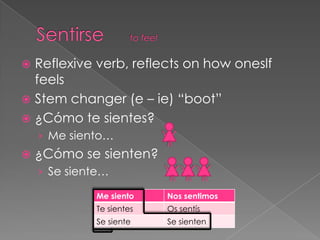  Reflexive verb, reflects on how oneslf
  feels
 Stem changer (e – ie) “boot”
 ¿Cómo te sientes?
    › Me siento…
   ¿Cómo se sienten?
    › Se siente…

             Me siento    Nos sentimos
             Te sientes   Os sentís
             Se siente    Se sienten
 