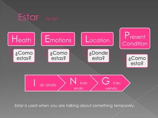 Heath           Emotions             Location               Present
                                                            Condition
¿Como             ¿Como                   ¿Donde
 estas?            estas?                  esta?              ¿Como
                                                               esta?



          I   ar: ando      N    ir/er:      G     ir/er:
                              endo             -yendo



Estar is used when you are talking about something temporary.
 