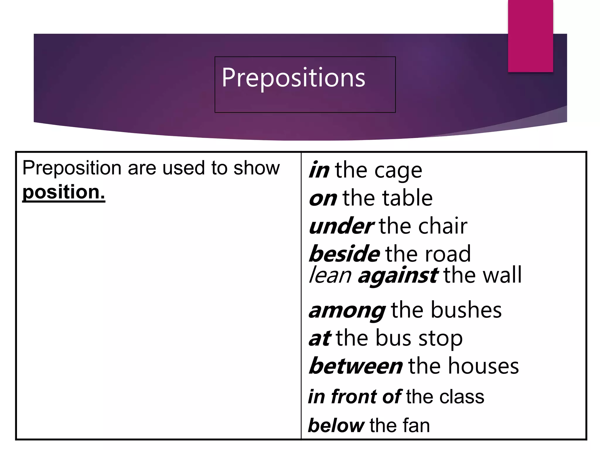 Prepositions
Preposition are used to show
position.
in the cage
on the table
under the chair
beside the road
lean against the wall
among the bushes
at the bus stop
between the houses
in front of the class
below the fan
 