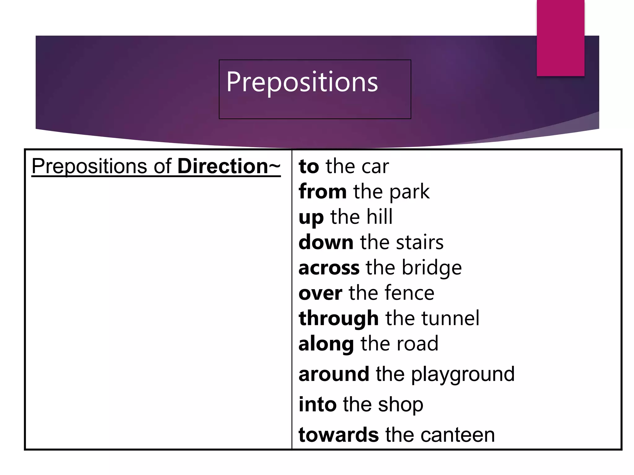Prepositions
Prepositions of Direction~ to the car
from the park
up the hill
down the stairs
across the bridge
over the fence
through the tunnel
along the road
around the playground
into the shop
towards the canteen
 