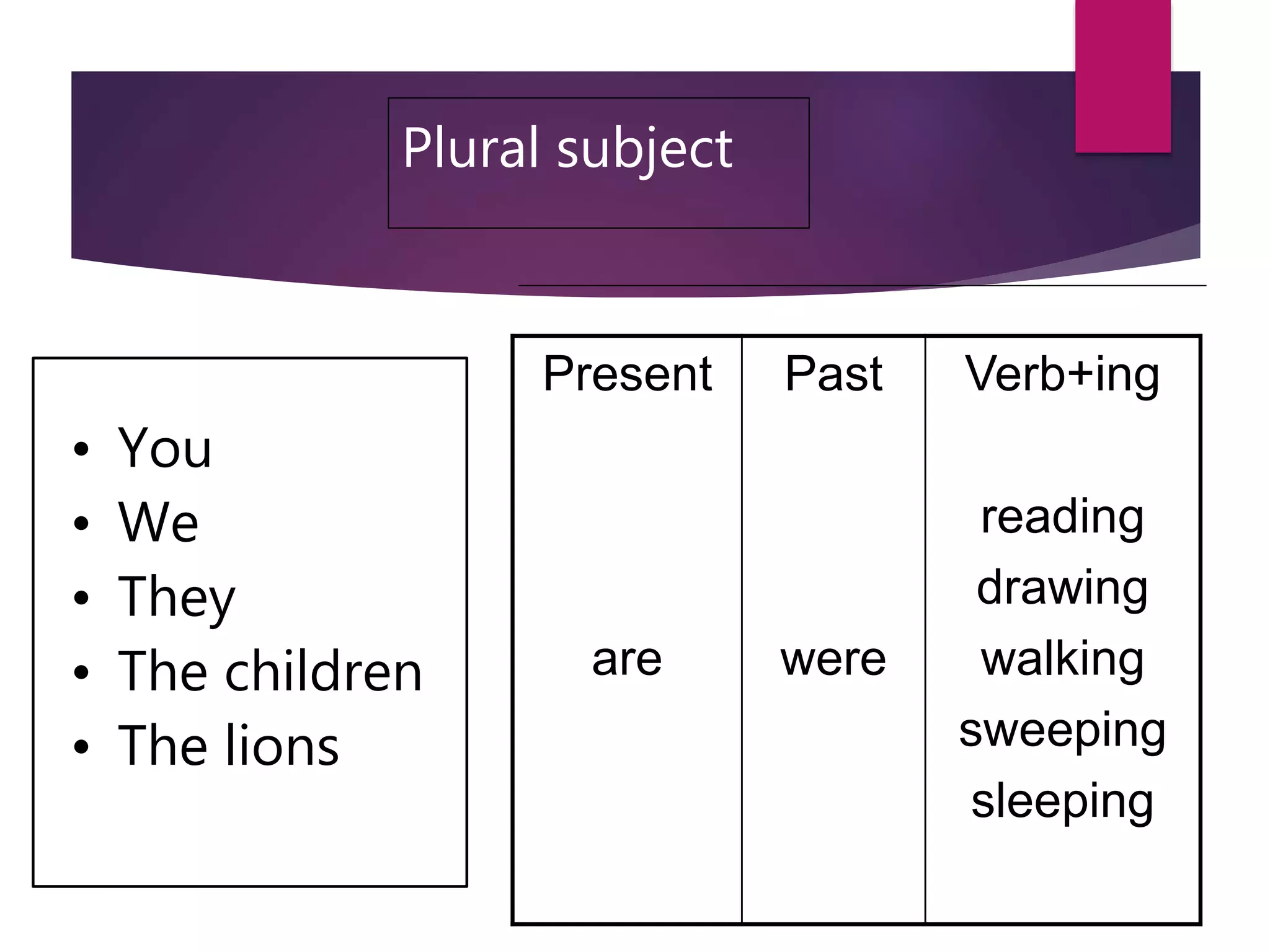 Plural subject
• You
• We
• They
• The children
• The lions
Present
are
Past
were
Verb+ing
reading
drawing
walking
sweeping
sleeping
 