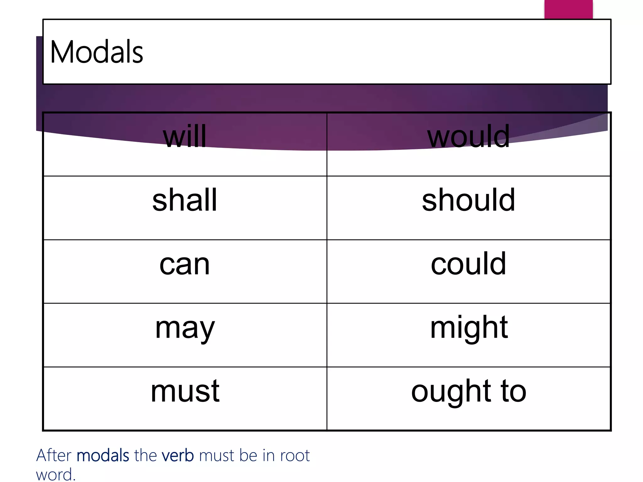 Modals
will would
shall should
can could
may might
must ought to
After modals the verb must be in root
word.
 