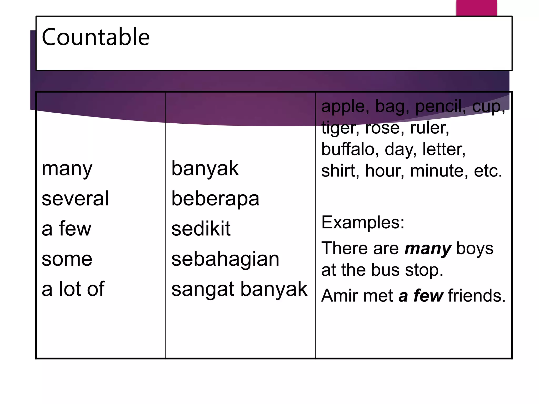 Countable
many
several
a few
some
a lot of
banyak
beberapa
sedikit
sebahagian
sangat banyak
apple, bag, pencil, cup,
tiger, rose, ruler,
buffalo, day, letter,
shirt, hour, minute, etc.
Examples:
There are many boys
at the bus stop.
Amir met a few friends.
 