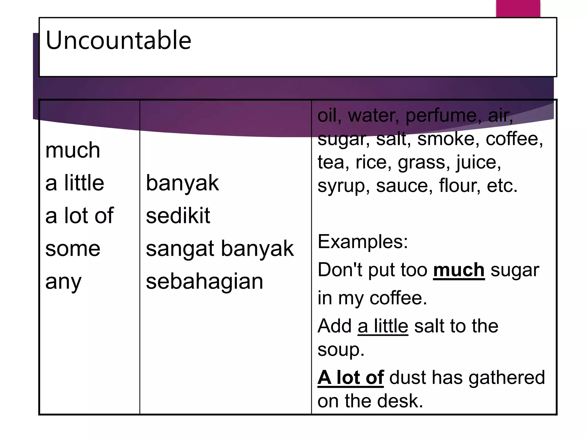 Uncountable
much
a little
a lot of
some
any
banyak
sedikit
sangat banyak
sebahagian
oil, water, perfume, air,
sugar, salt, smoke, coffee,
tea, rice, grass, juice,
syrup, sauce, flour, etc.
Examples:
Don't put too much sugar
in my coffee.
Add a little salt to the
soup.
A lot of dust has gathered
on the desk.
 