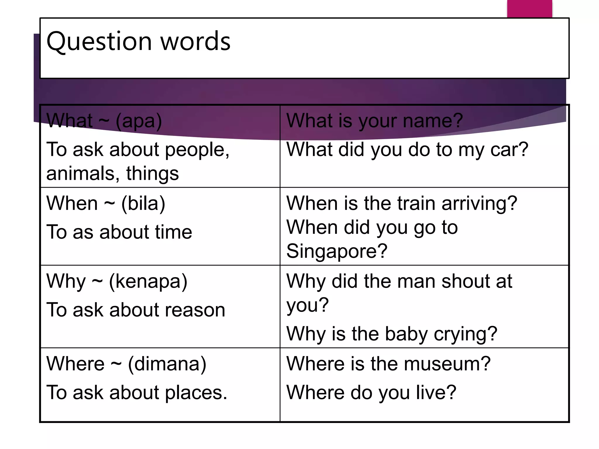 Question words
What ~ (apa)
To ask about people,
animals, things
What is your name?
What did you do to my car?
When ~ (bila)
To as about time
When is the train arriving?
When did you go to
Singapore?
Why ~ (kenapa)
To ask about reason
Why did the man shout at
you?
Why is the baby crying?
Where ~ (dimana)
To ask about places.
Where is the museum?
Where do you live?
 