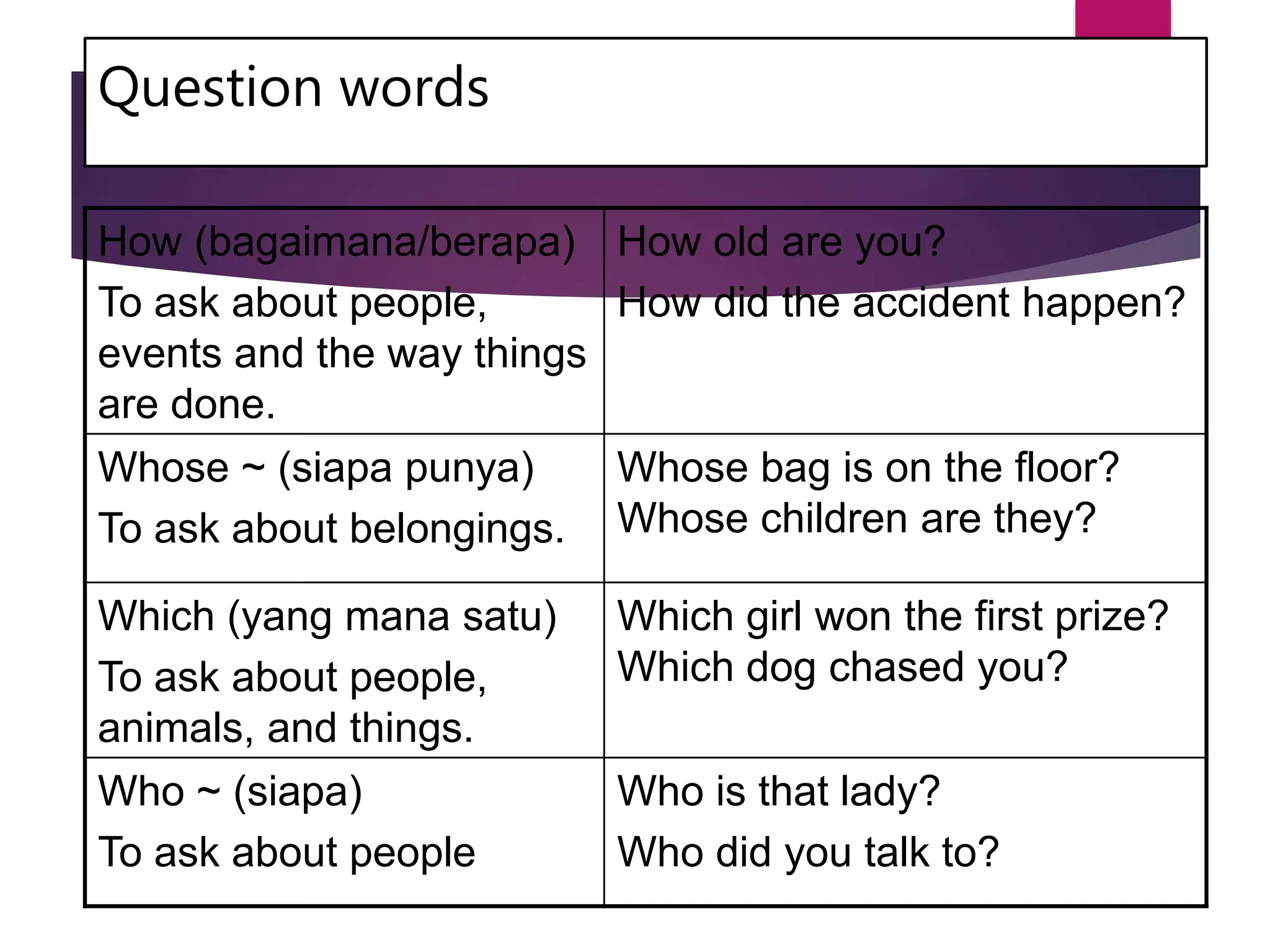 Question words
How (bagaimana/berapa)
To ask about people,
events and the way things
are done.
How old are you?
How did the accident happen?
Whose ~ (siapa punya)
To ask about belongings.
Whose bag is on the floor?
Whose children are they?
Which (yang mana satu)
To ask about people,
animals, and things.
Which girl won the first prize?
Which dog chased you?
Who ~ (siapa)
To ask about people
Who is that lady?
Who did you talk to?
 
