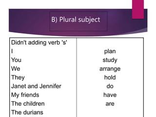 Grammar notes UPSR | PPTX