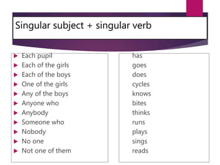 Grammar notes UPSR | PPTX