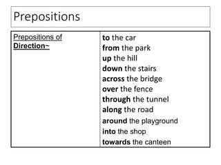 Prepositions
Prepositions of
Direction~
to the car
from the park
up the hill
down the stairs
across the bridge
over the fence
through the tunnel
along the road
around the playground
into the shop
towards the canteen
 