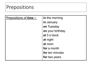 Prepositions
Prepositions of time ~ in the morning
in January
on Tuesday
on your birthday
at 3 o’clock
at night
at noon
for a month
for ten minutes
for two years
 
