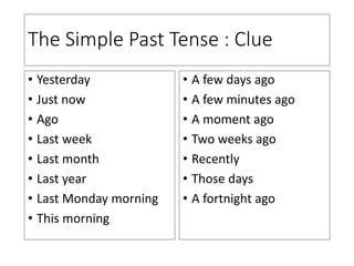 The Simple Past Tense : Clue
• Yesterday
• Just now
• Ago
• Last week
• Last month
• Last year
• Last Monday morning
• This morning
• A few days ago
• A few minutes ago
• A moment ago
• Two weeks ago
• Recently
• Those days
• A fortnight ago
 
