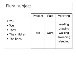Plural subject
• You
• We
• They
• The children
• The lions
Present
are
Past
were
Verb+ing
reading
drawing
walking
sweeping
sleeping
 