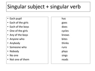 Singular subject + singular verb
• Each pupil
• Each of the girls
• Each of the boys
• One of the girls
• Any of the boys
• Anyone who
• Anybody
• Someone who
• Nobody
• No one
• Not one of them
has
goes
does
cycles
knows
bites
thinks
runs
plays
sings
reads
 
