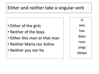Either and neither take a singular verb
• Either of the girls
• Neither of the boys
• Either this man or that man
• Neither Maria nor Azlina
• Neither you nor he
is
was
has
does
runs
sings
sleeps
 