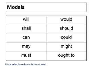 Modals
will would
shall should
can could
may might
must ought to
After modals the verb must be in root word.
 