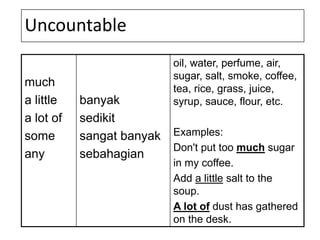 Uncountable
much
a little
a lot of
some
any
banyak
sedikit
sangat banyak
sebahagian
oil, water, perfume, air,
sugar, salt, smoke, coffee,
tea, rice, grass, juice,
syrup, sauce, flour, etc.
Examples:
Don't put too much sugar
in my coffee.
Add a little salt to the
soup.
A lot of dust has gathered
on the desk.
 