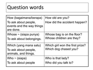 Question words
How (bagaimana/berapa)
To ask about people,
events and the way things
are done.
How old are you?
How did the accident happen?
Whose ~ (siapa punya)
To ask about belongings.
Whose bag is on the floor?
Whose children are they?
Which (yang mana satu)
To ask about people,
animals, and things.
Which girl won the first prize?
Which dog chased you?
Who ~ (siapa)
To ask about people
Who is that lady?
Who did you talk to?
 