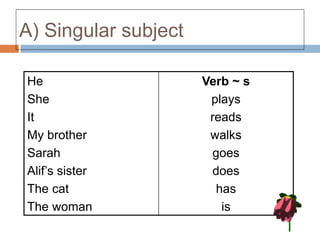 ENGLISH GRAMMAR NOTES FOR SECONDARY STUDENTS.pptx
