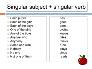 ENGLISH GRAMMAR NOTES FOR SECONDARY STUDENTS.pptx