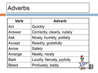 ENGLISH GRAMMAR NOTES FOR SECONDARY STUDENTS.pptx