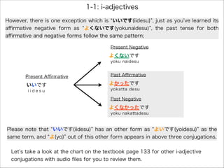 However, there is one exception which is いいです(iidesu) , just as you ve learned its
aﬃrmative negative form as よくないです(yokunaidesu) , the past tense for both
aﬃrmative and negative forms follow the same pattern;
1-1: i-adjectives
いいです
よくないです
Present Aﬃrmative
Present Negative
i i d e s u
yoku naidesu
よかったです
Past Aﬃrmative
yokatta desu
よくなかったです
Past Negative
yoku nakattadesu
Let s take a look at the chart on the textbook page 133 for other i-adjective
conjugations with audio ﬁles for you to review them.
Please note that いいです(iidesu) has an other form as よいです(yoidesu) as the
same term, and よ(yo) out of this other form appears in above three conjugations.
 