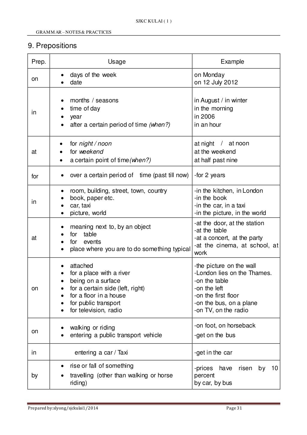 Grammar notes & practices