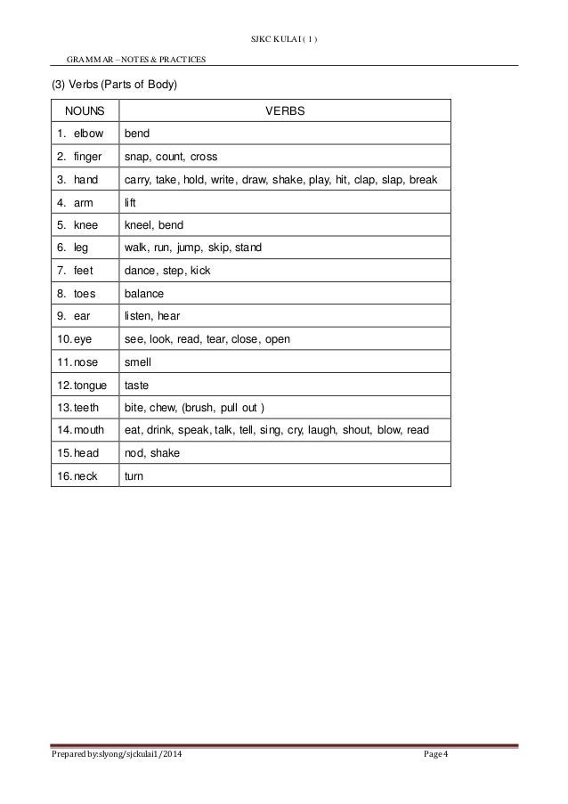 41+ Grammar Notes Upsr Pics