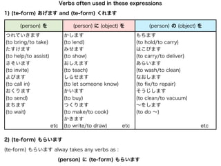 Verbs often used in these expressions

1) (te-form) あげます and (te-form) くれます

     (person) を            (person) に (object) を      (person) の (object) を
つれていきます                かします                        もちます
(to bring/to take)     (to lend)                   (to hold/to carry)
たすけます                  みせます                        はこびます
(to help/to assist)    (to show)                   (to carry/to deliver)
さそいます                  おしえます                       あらいます
(to invite)            (to teach)                  (to wash/to clean)
よびます                   しらせます                       なおします
(to call in)           (to let someone know)       (to ﬁx/to repair)
おくります                  かいます                        そうじします
(to send)              (to buy)                    (to clean/to vacuum)
まちます                   つくります                       ∼をします
(to wait)              (to make/to cook)           (to do ∼)
                       かきます                                 
         etc           (to write/to draw)    etc                etc

2) (te-form) もらいます

(te-form) もらいます alway takes any verbs as :

                   (person) に (te-form) もらいます
 