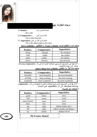 English Grammar - قواعد اللغة الانجليزية