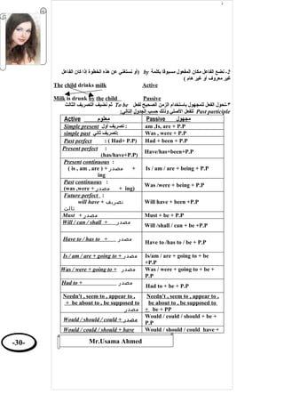 English Grammar - قواعد اللغة الانجليزية