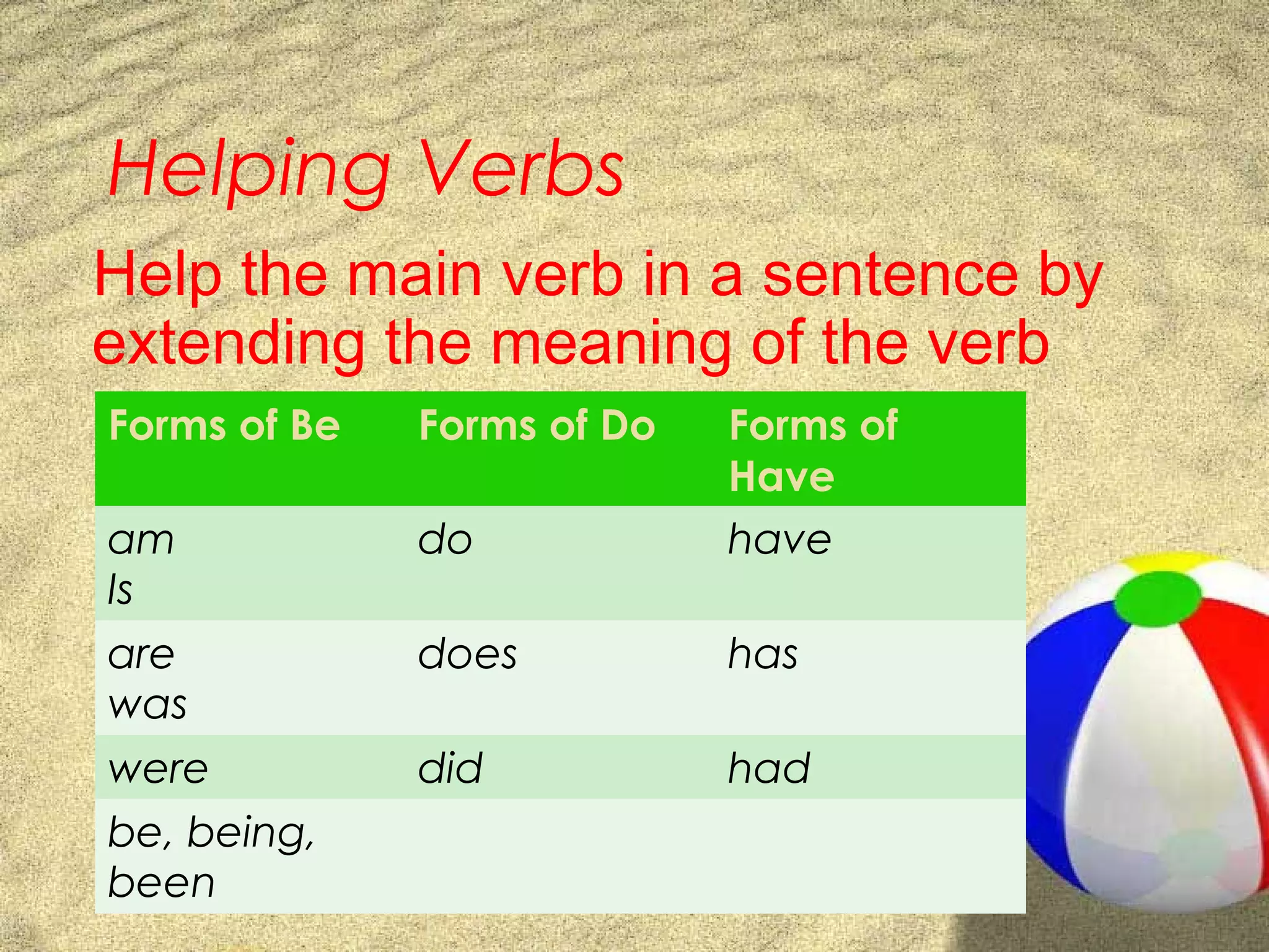 Helping Verbs
Help the main verb in a sentence by
extending the meaning of the verb
Forms of Be   Forms of Do   Forms of
                            Have
am            do            have
Is
are           does          has
was
were          did           had
be, being,
been
 