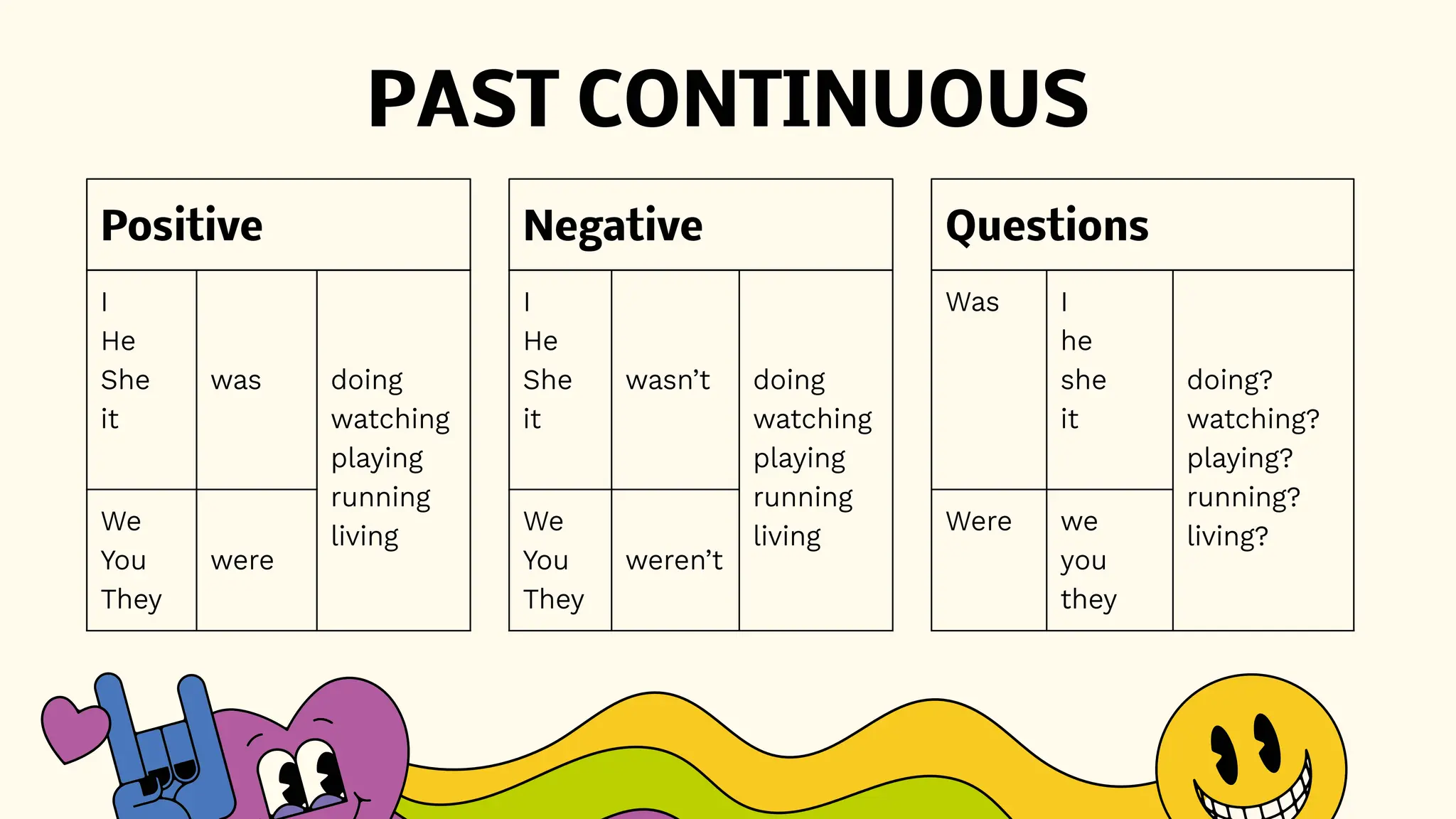 PAST CONTINUOUS
Positive Questions
Negative
I
He
She
it
was doing
watching
playing
running
living
We
You
They
were
Was I
he
she
it
doing?
watching?
playing?
running?
living?
Were we
you
they
I
He
She
it
wasn’t doing
watching
playing
running
living
We
You
They
weren’t
 