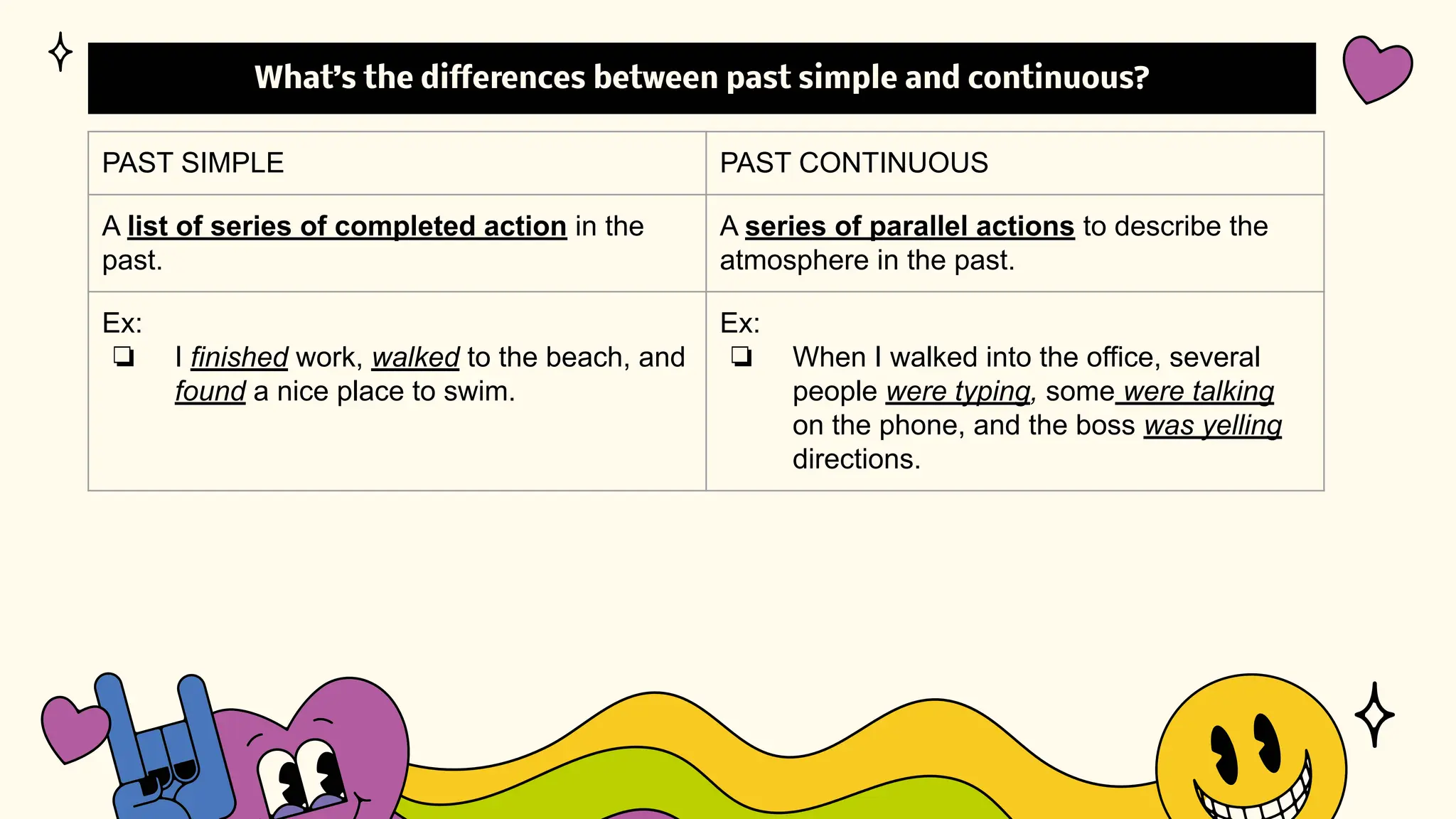 What’s the diﬀerences between past simple and continuous?
PAST SIMPLE PAST CONTINUOUS
A list of series of completed action in the
past.
A series of parallel actions to describe the
atmosphere in the past.
Ex:
❏ I finished work, walked to the beach, and
found a nice place to swim.
Ex:
❏ When I walked into the office, several
people were typing, some were talking
on the phone, and the boss was yelling
directions.
 